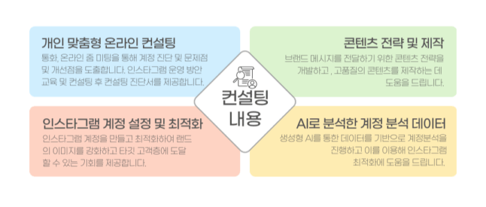 인스타그램 1:1 맞춤 컨설팅 - 이미지 3